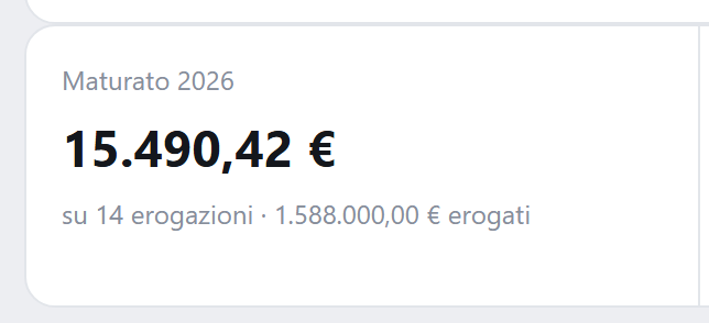 La mattonella del maturato: 15.490,42 € su 14 erogazioni, e il totale erogato dell'anno.